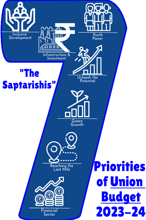 Decoding Union Budget 2023 for Indian Dairy Industry