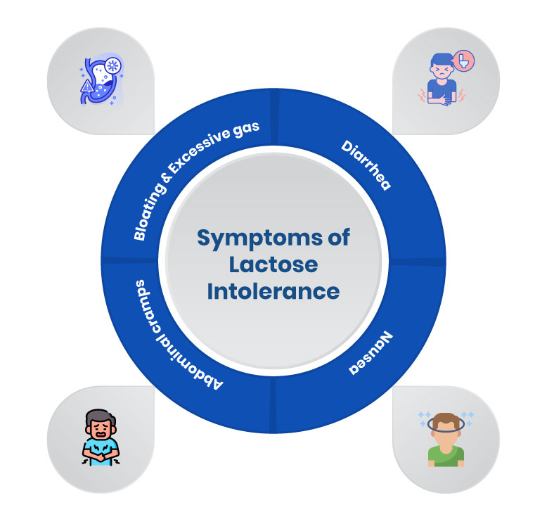 How to Deal with Lactose Intolerance?